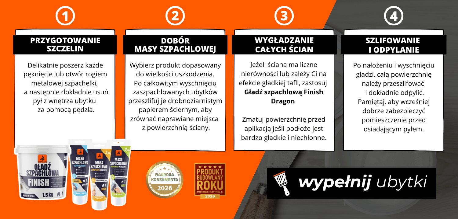 Wypełnianie ubytków krok po kroku PRZYGOTOWANIE SZCZELIN Delikatnie poszerz każde pęknięcie lub otwór rogiem metalowej szpachelki, a następnie dokładnie usuń pył z wnętrza ubytku za pomocą pędzla. DOBÓR MASY SZPACHLOWEJ Wybierz produkt dopasowany do wielkości uszkodzenia. Po całkowitym wy