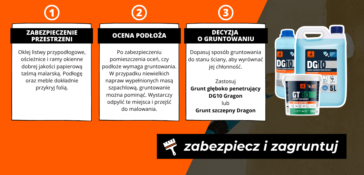Zabezpieczanie wyposażenia i gruntowanie krok po kroku ZABEZPIECZENIE PRZESTRZENI Oklej listwy przypodłogowe, ościeżnice i ramy okienne dobrej jakości papierową taśmą malarską. Podłogę oraz meble dokładnie przykryj folią. OCENA PODŁOŻA Po zabezpieczeniu pomieszczenia oceń, czy podłoże wymaga gruntowania. W p